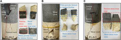 Failure modes and mechanical properties of double-layer rock-like composite specimens with a single fissure under triaxial compression